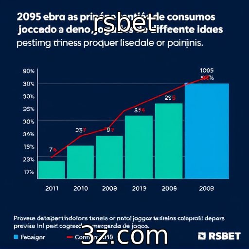 Tendências de consumo entre jogadores de diversas faixas etárias
